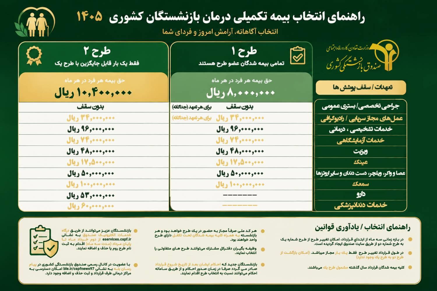 راهنمای انتخاب طرح‌های بیمه تکمیلی درمان سال ۱۴۰۵ بازنشستگان کشوری